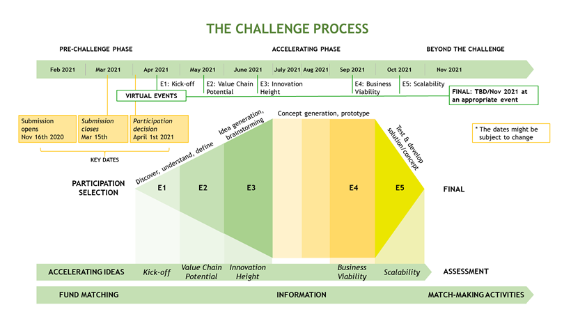 Innovation Challenge