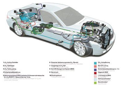 BMW Hydrogen 7