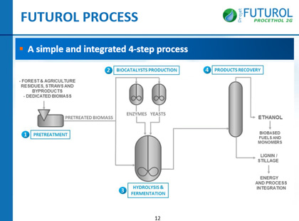 Futuol Procethol 2G